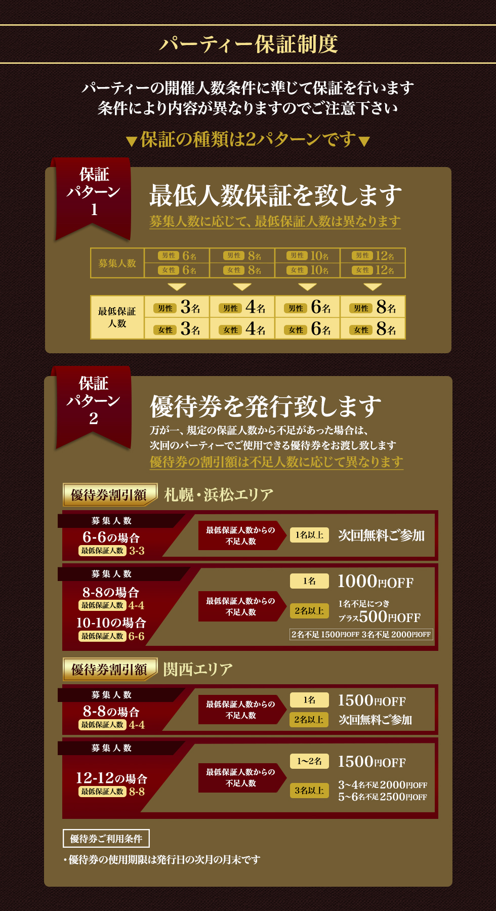 パーティー内容のイメージ画像