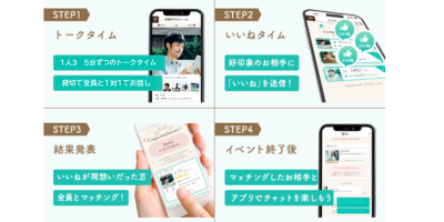 IBJ Matchingの特長のイメージ画像