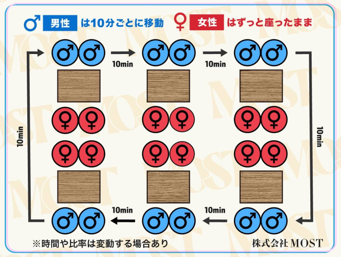 2on2形式って?のイメージ画像