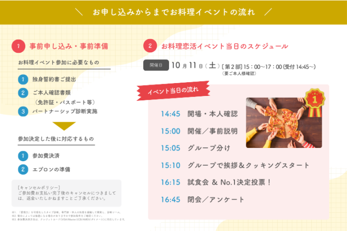 申込からお料理イベントまでの流れ♪のイメージ画像