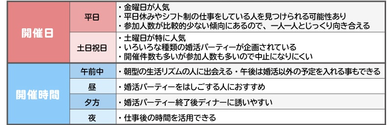 婚活パーティーに参加するならどの時間帯がいちばんおすすめ オミカレ婚活ブログ 婚活 お見合いパーティーカレンダー オミカレ