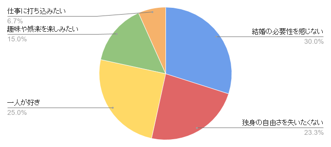 It系男子と結婚したい女子必見 エンジニアが婚活で重視していることとは Itエンジニアの婚活実態調査 オミカレctoコメント付き オミカレ婚活ブログ 婚活 お見合いパーティーカレンダー オミカレ
