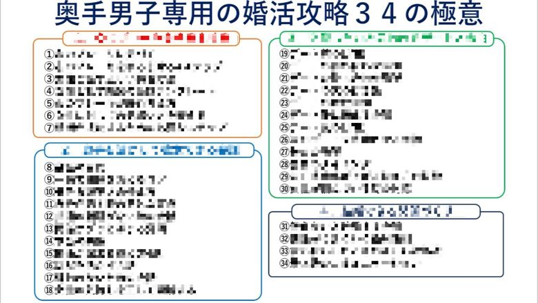 奥手男子専門婚活カレッジのイメージ画像