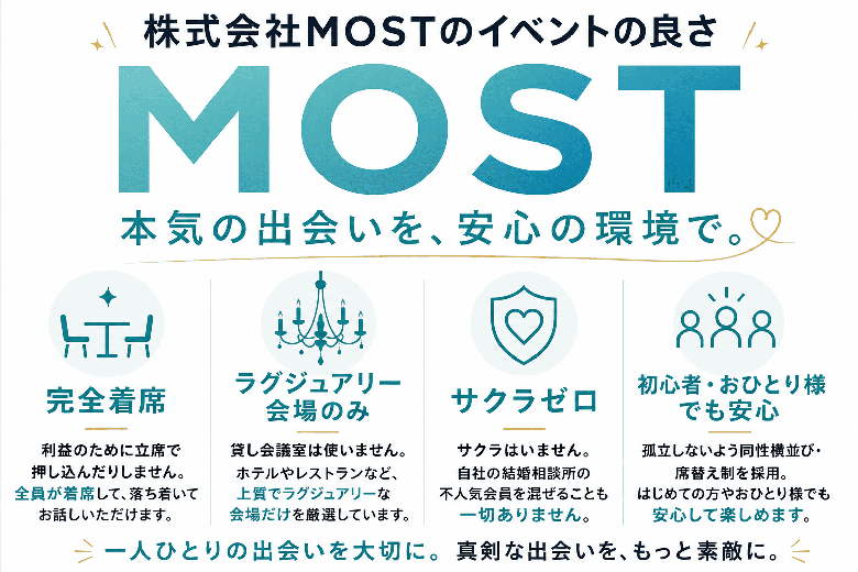 MOSTのイメージ画像