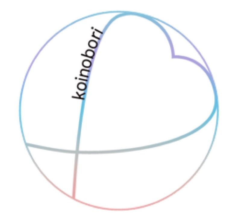 ゼロ恋のイメージ画像