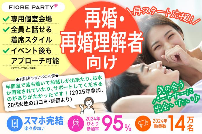 パーティーID:4261295の画像