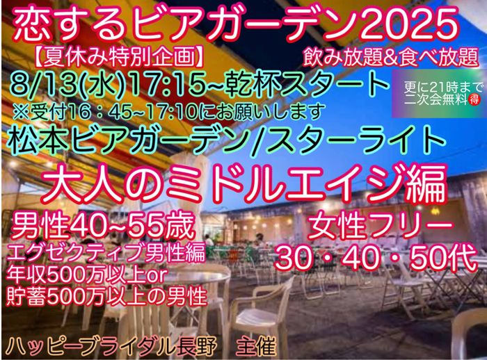 パーティーID:4273321の画像