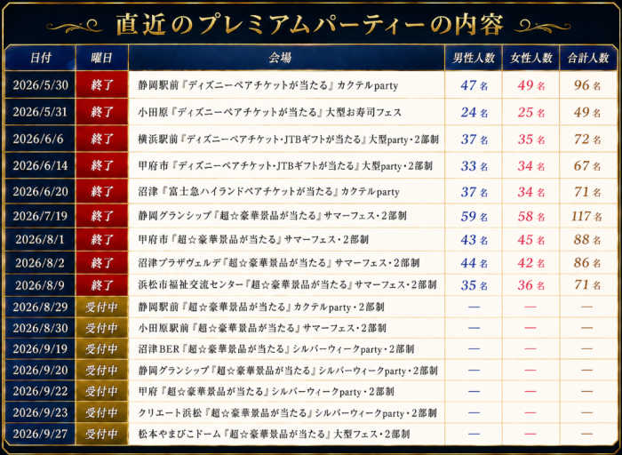 パーティーのご紹介のイメージ画像