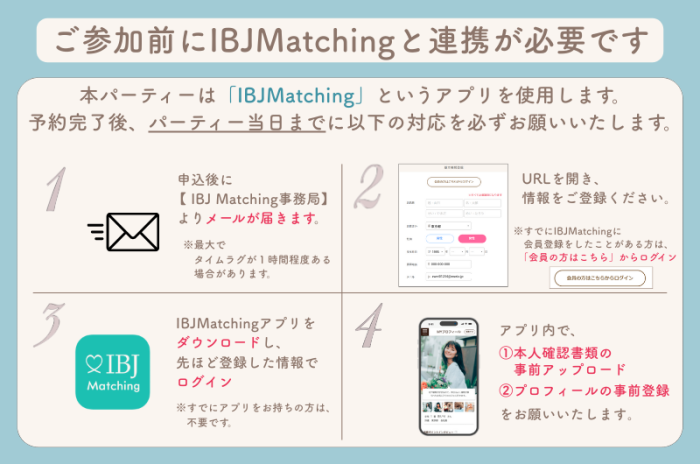 IBJ Matchingの特長のイメージ画像