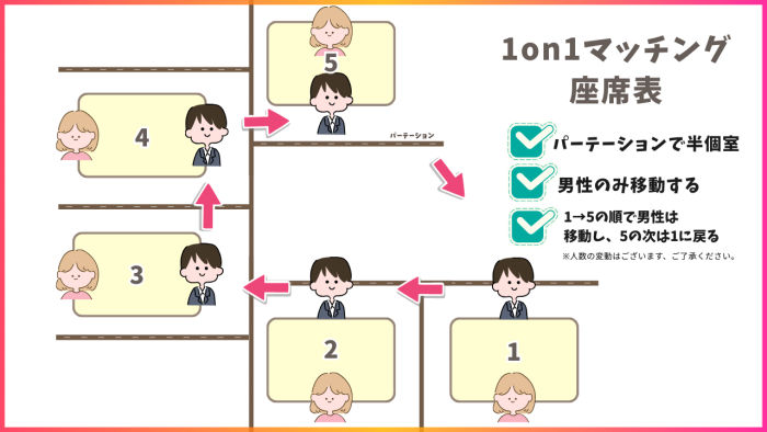 パーティーのご紹介のイメージ画像