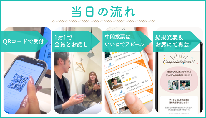 IBJ Matchingの特長のイメージ画像