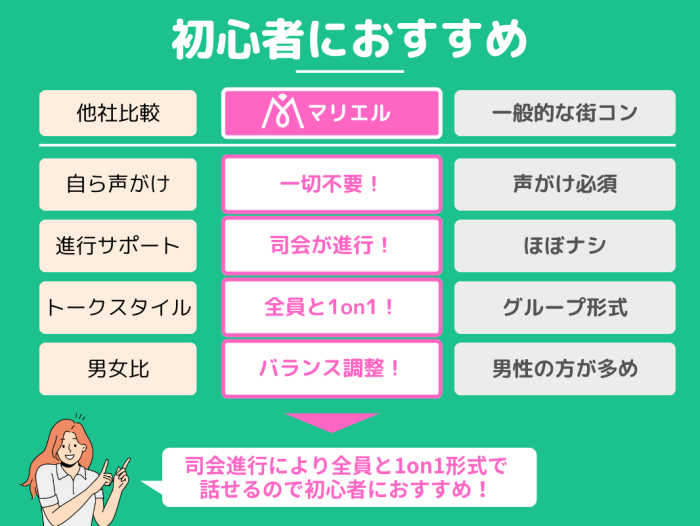 マリエルが初心者に選ばれる理由！のイメージ画像