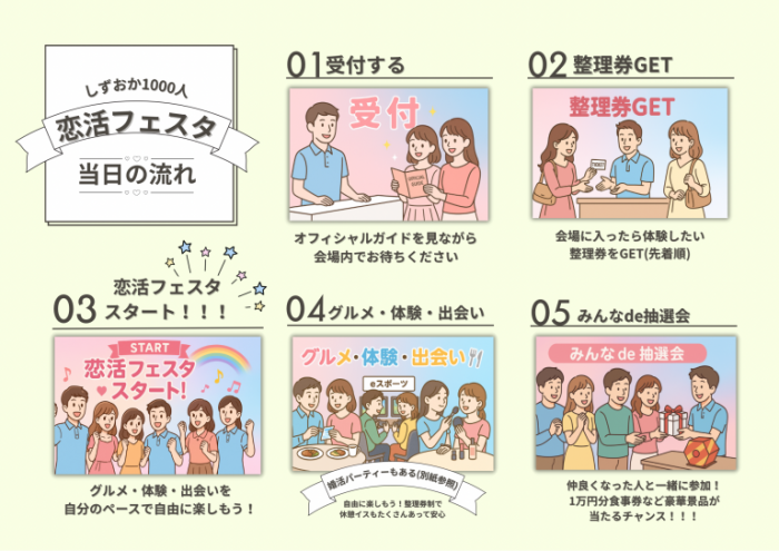 当日についてのイメージ画像