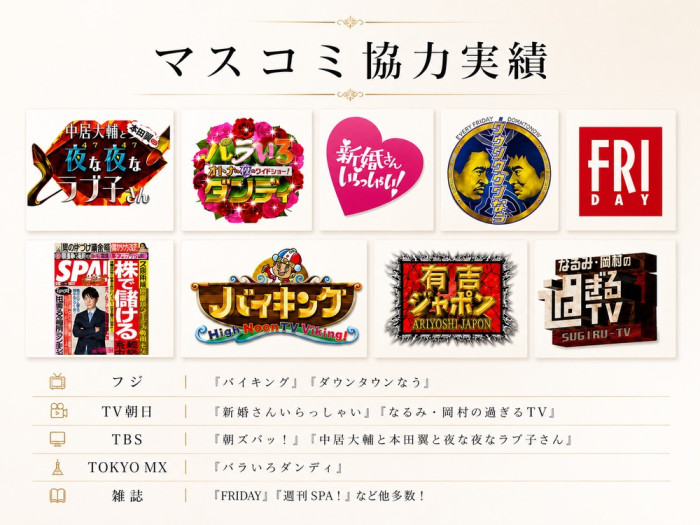 ◆マスコミ協力実績◆のイメージ画像
