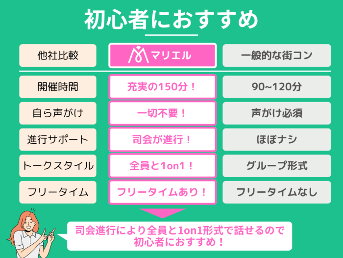 マリエルが初心者に選ばれる理由！のイメージ画像