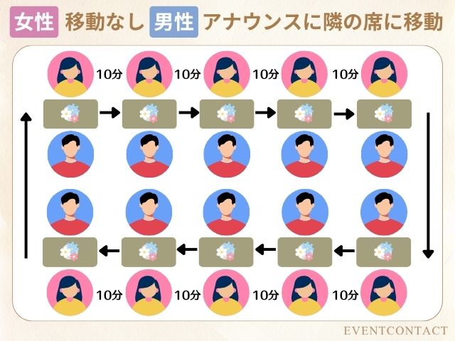 詳細はこちら♡のイメージ画像