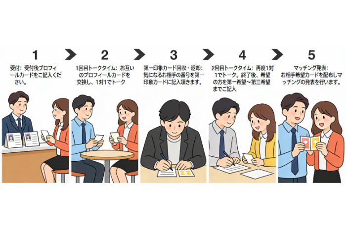 ＼参加者全員とゆったり話せる真面目な出会い／のイメージ画像