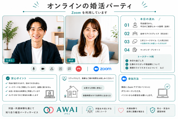 オンラインでの婚活パーティのイメージ画像