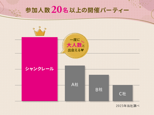 パーティー内容のイメージ画像