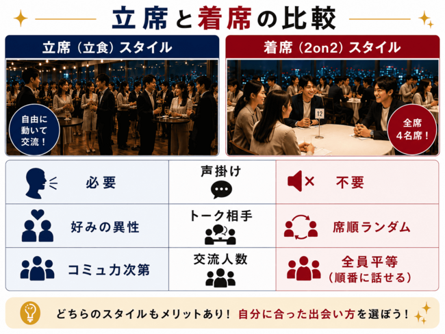 自由に立席イベント☆のイメージ画像