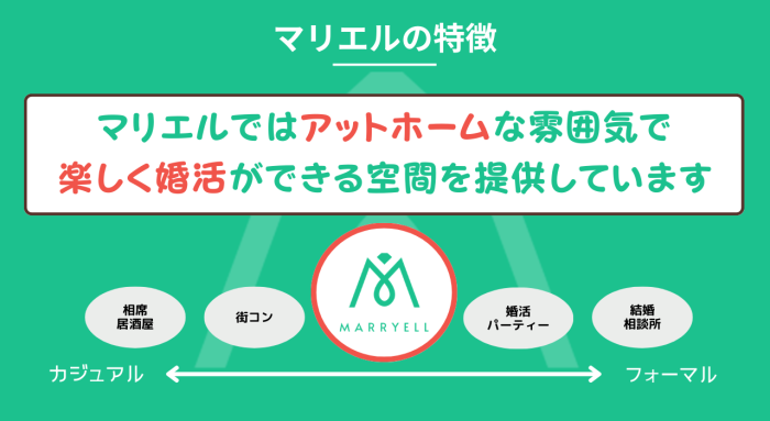 マリエルの特徴のイメージ画像