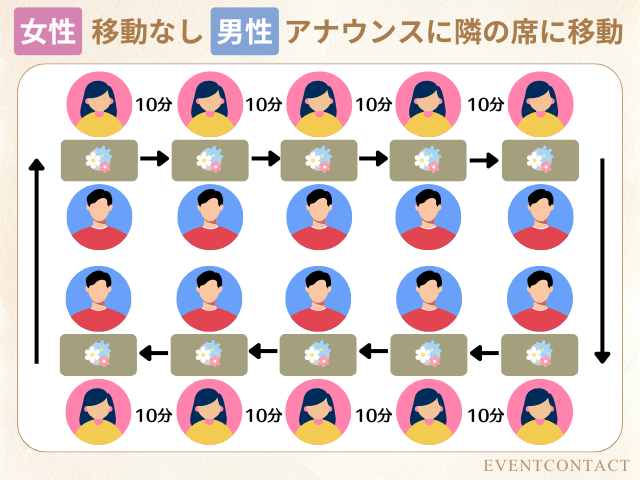 詳細はこちら♡のイメージ画像