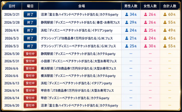 パーティーのご紹介のイメージ画像
