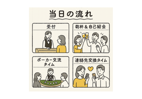 IBJ Matchingの特長のイメージ画像