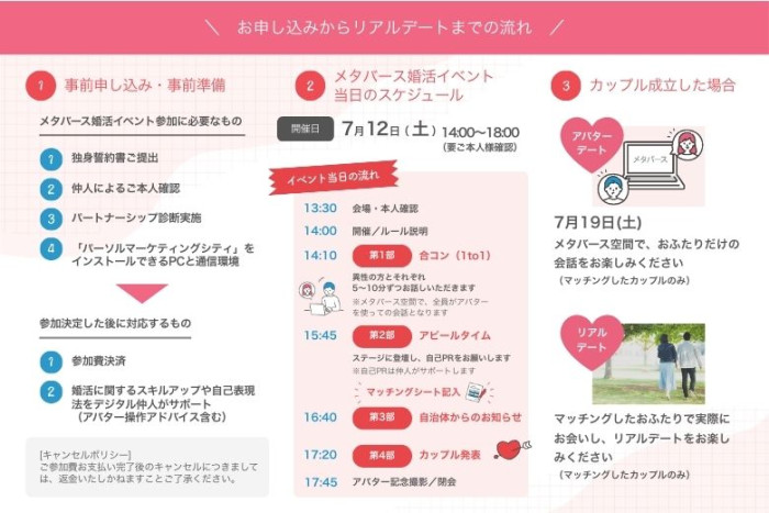 申込からリアルデートまでの流れ♪のイメージ画像