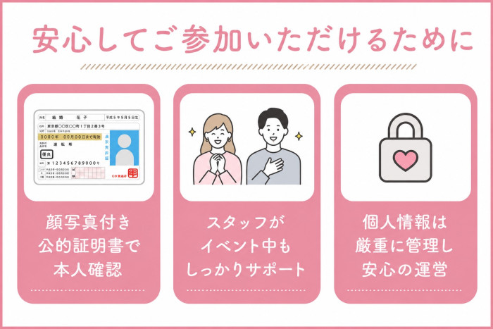 安心してご参加いただくためにのイメージ画像