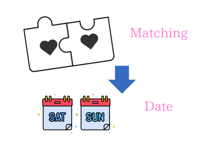 オンラインでマッチング後は週末デートのイメージ画像