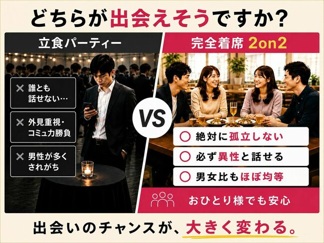 完全着席2on2のイメージ画像