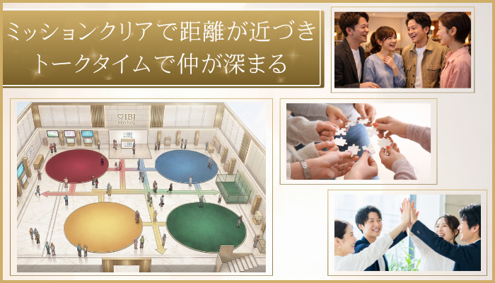 IBJ Matchingの特長のイメージ画像