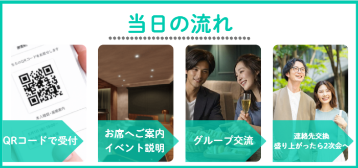 IBJ Matchingの特長のイメージ画像