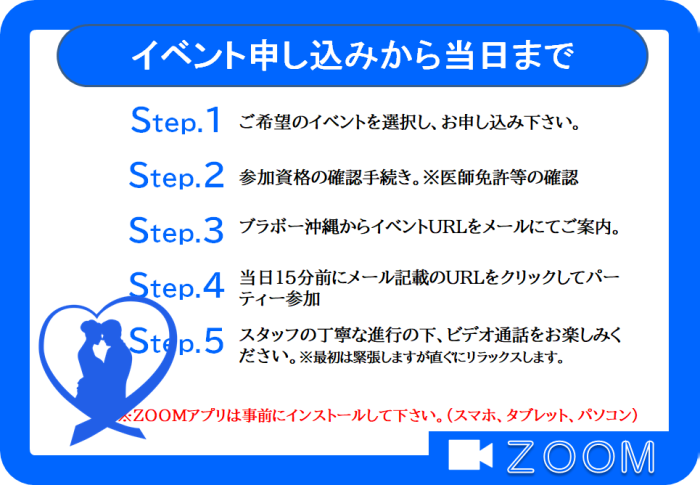 イベント申し込みから当日までの流れのイメージ画像