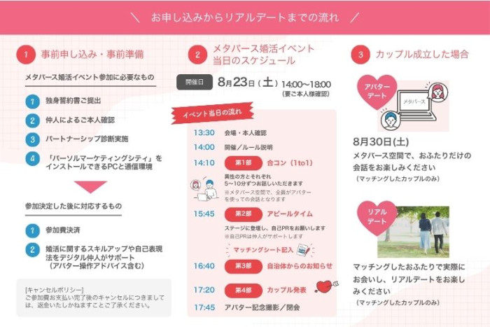 申込からリアルデートまでの流れ♪のイメージ画像