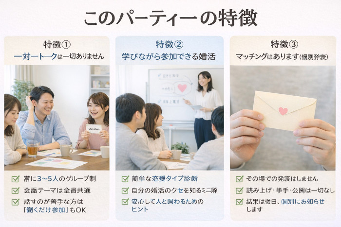 partyの流れのイメージ画像