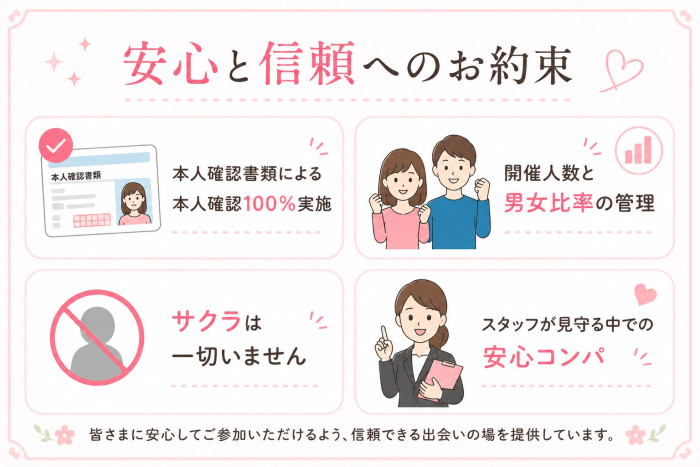 安心と信頼へのお約束のイメージ画像