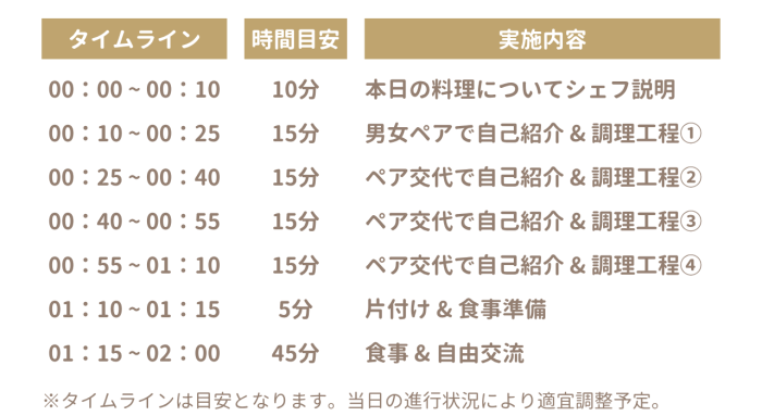 当日の流れのイメージ画像