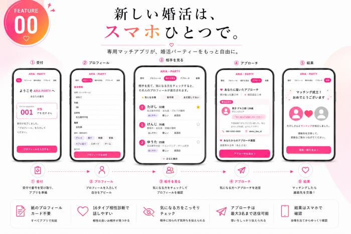 パーティーのポイントのイメージ画像
