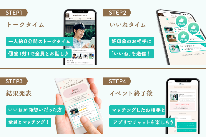 IBJ Matchingの特長のイメージ画像