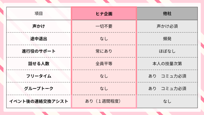 パーティーのご紹介のイメージ画像