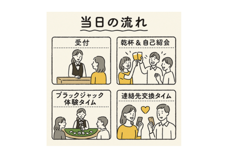 IBJ Matchingの特長のイメージ画像