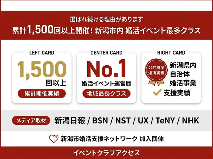 【新潟市で一番長く婚活イベントを開催】のイメージ画像