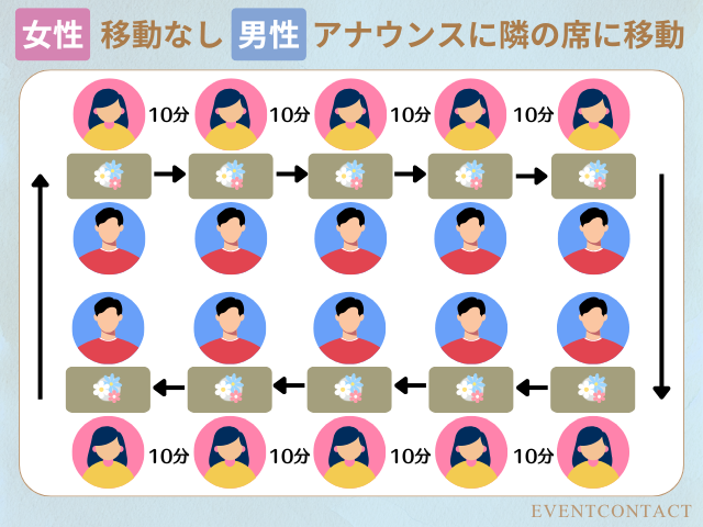詳細はこちら♡のイメージ画像