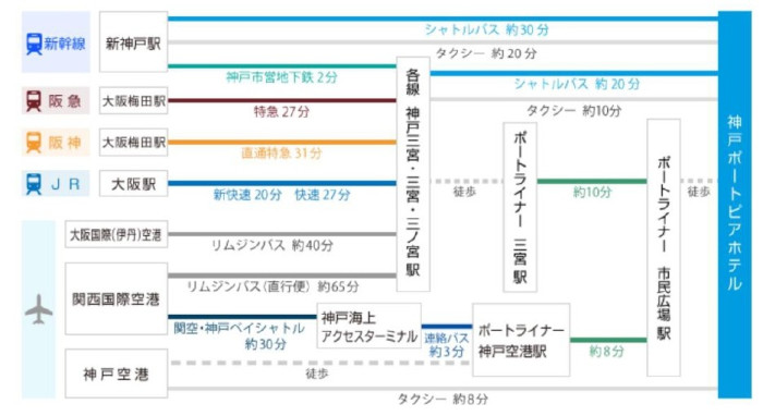 ホテルへのアクセスのイメージ画像