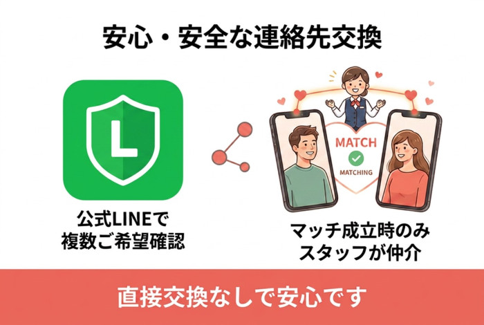 マッチングサポートのイメージ画像