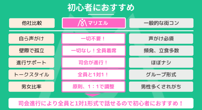 マリエルが初心者に選ばれる理由！のイメージ画像