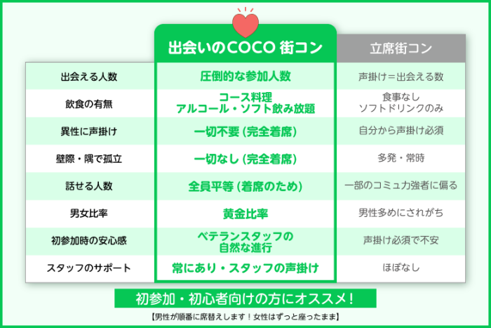 テレビで話題の街コン！【大阪で一番出会える街コン】として紹介！のイメージ画像
