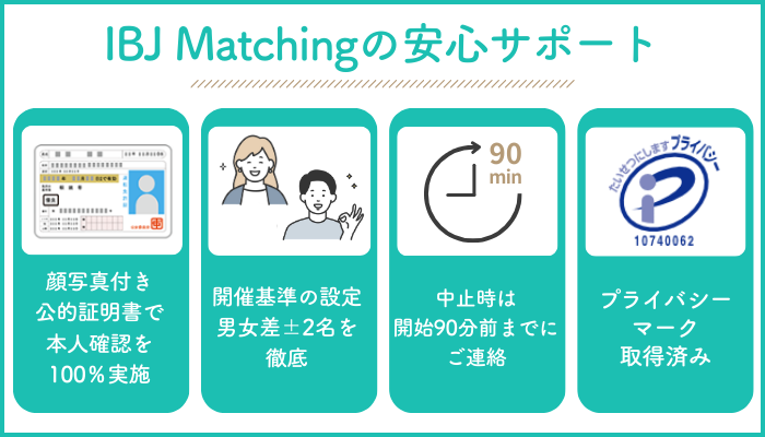 IBJ Matchingの特長のイメージ画像
